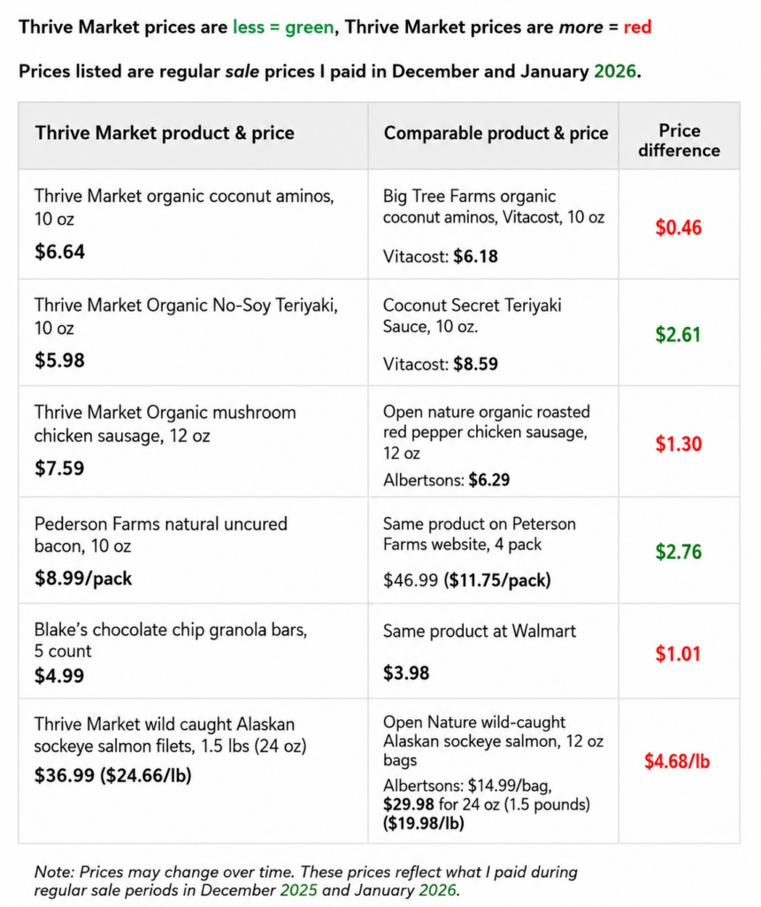 Price comparison breakdown of Thrive Market